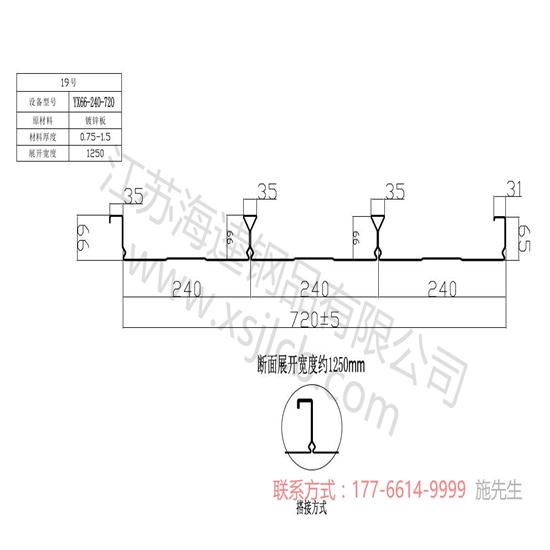 不同角度認識樓承板？